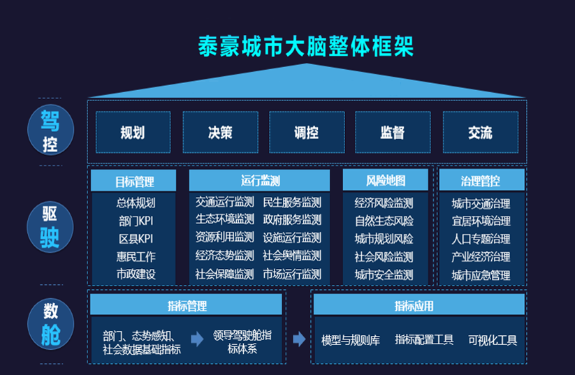  不朽情缘官网城市大脑架构图.png